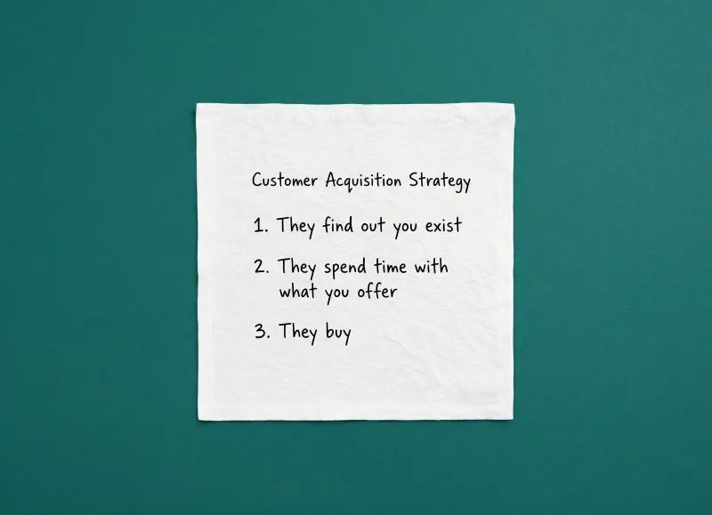 Cover for Customer Acquisition Strategy in Three Questions